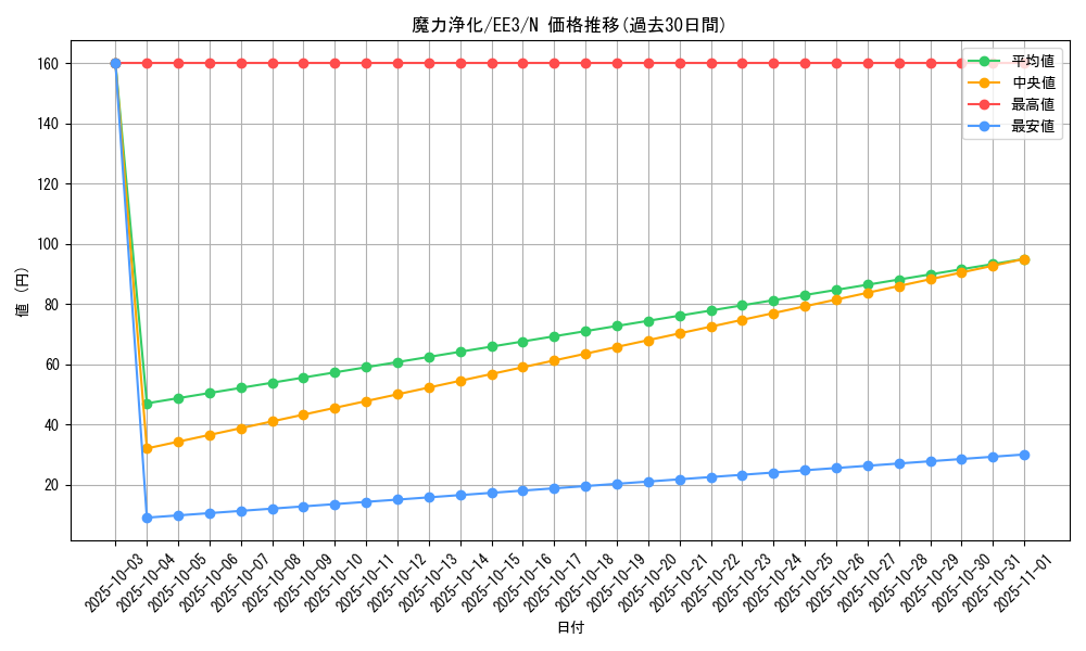 card_11677_series_27780_rarity_1_graph