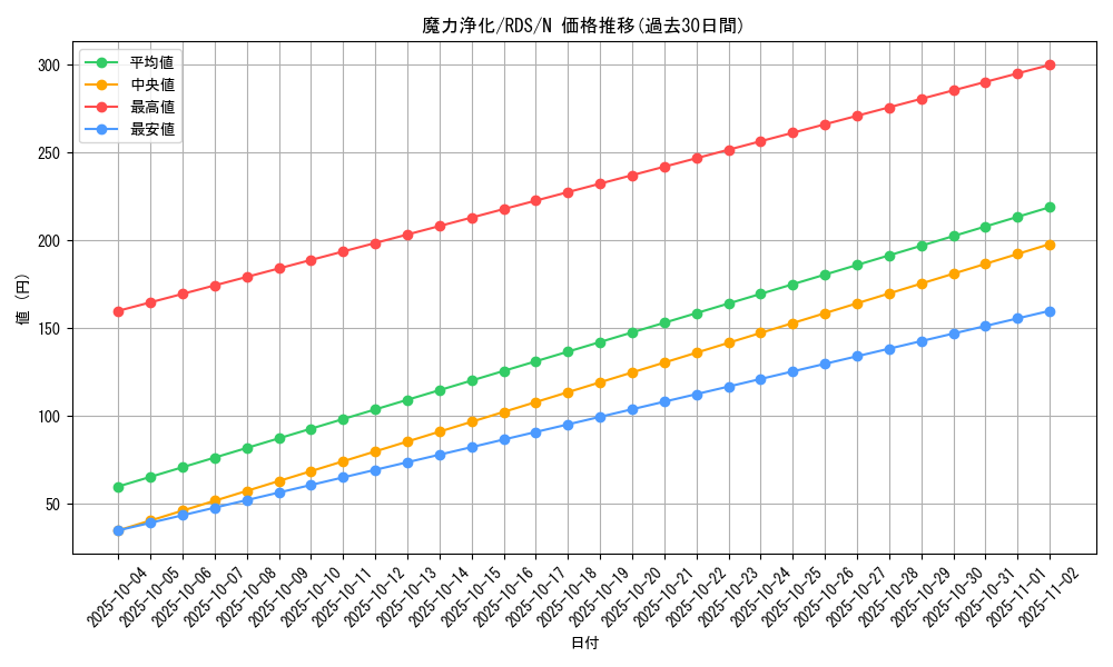 card_11677_series_28385_rarity_1_graph