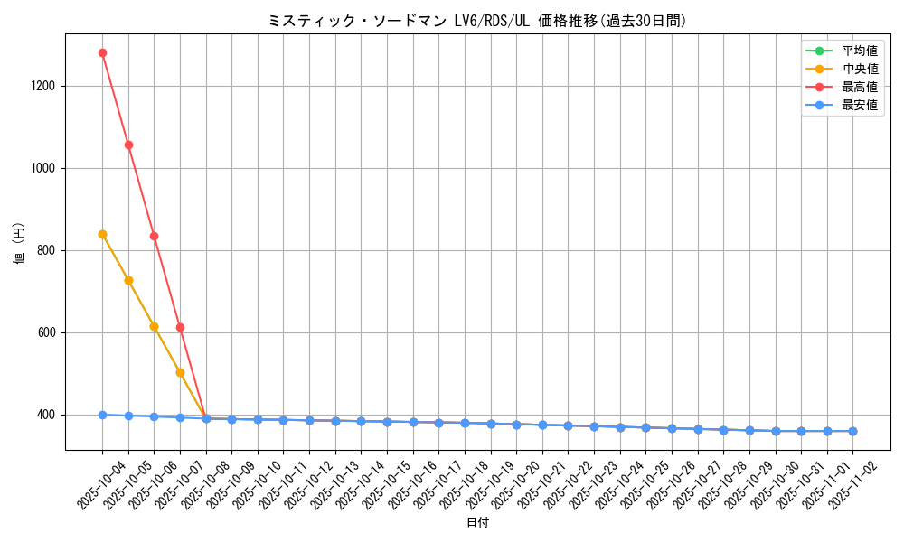 card_11678_series_28384_rarity_77_graph