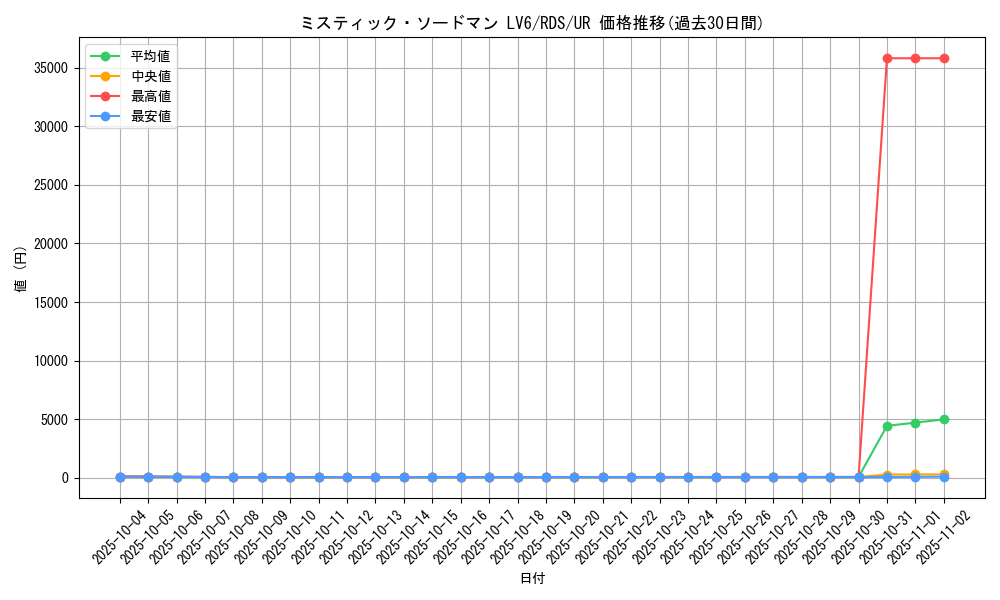 card_11678_series_28384_rarity_7_graph