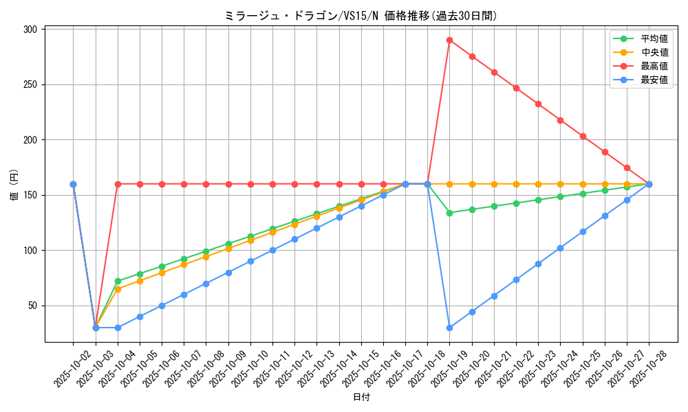 card_11679_series_15194_rarity_1_graph