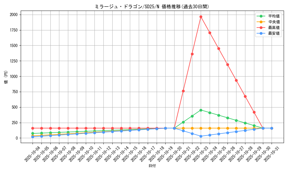 card_11679_series_17601_rarity_1_graph
