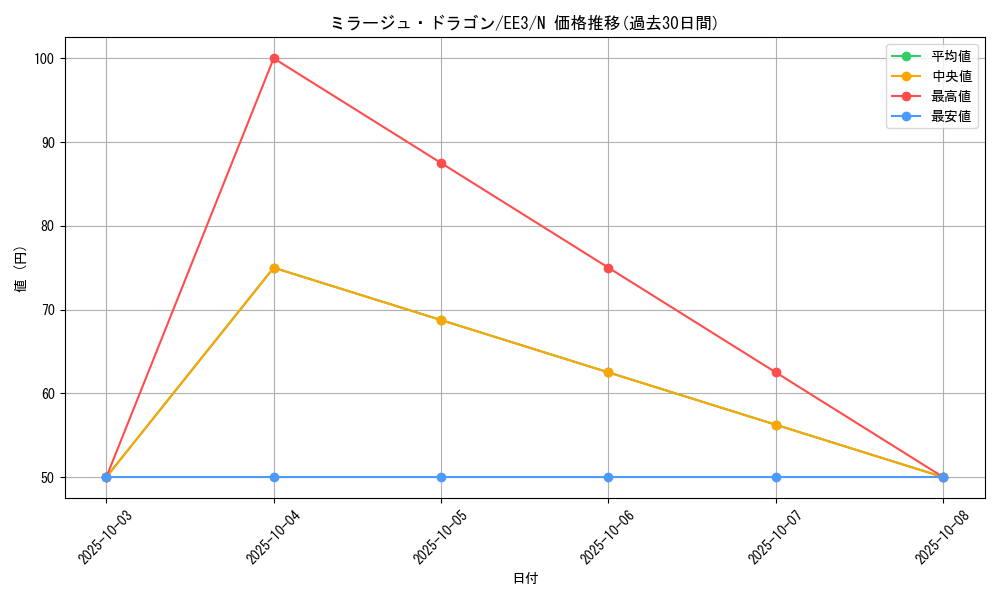 card_11679_series_27780_rarity_1_graph