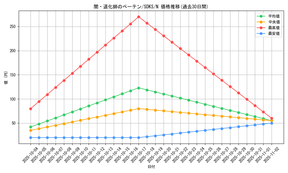card_11680_series_13323_rarity_1_graph