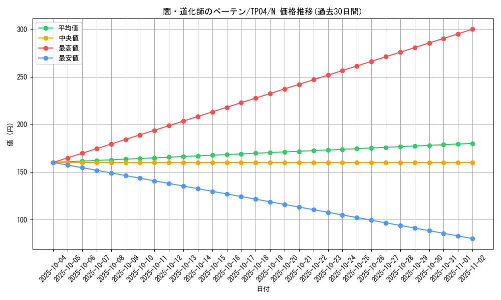 card_11680_series_28632_rarity_1_graph