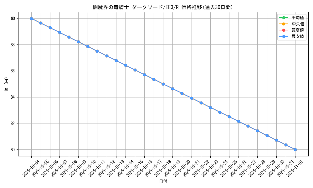 card_11681_series_27780_rarity_62_graph