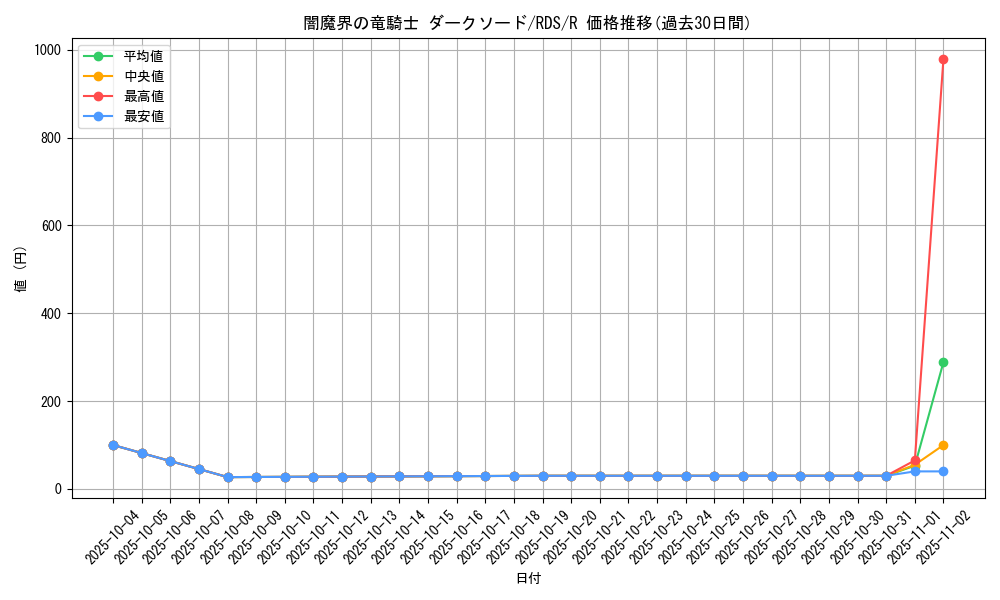 card_11681_series_28384_rarity_62_graph