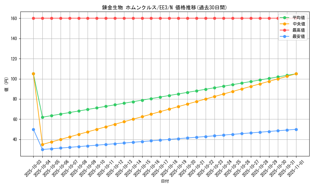 card_11685_series_27780_rarity_1_graph