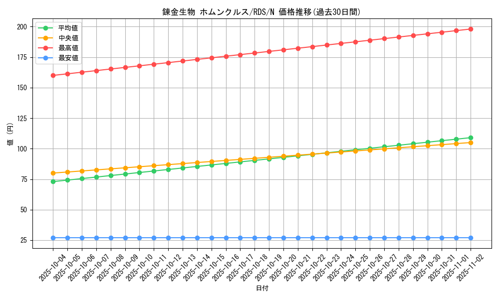 card_11685_series_28385_rarity_1_graph