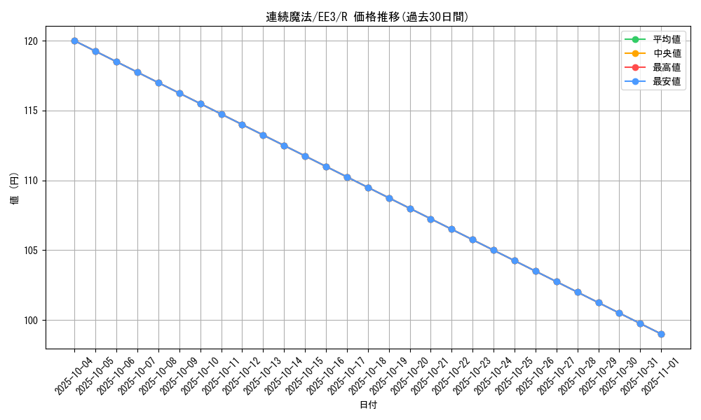 card_11686_series_27780_rarity_62_graph