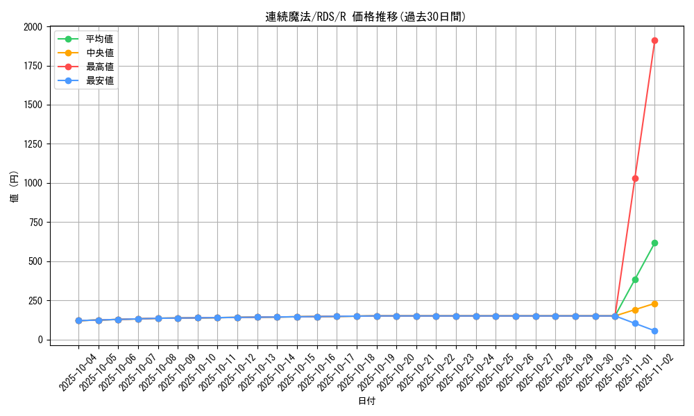 card_11686_series_28384_rarity_62_graph