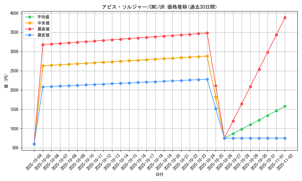 card_11687_series_28654_rarity_7_graph