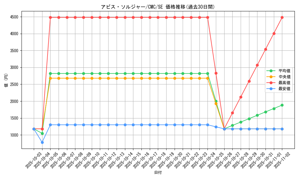 card_11687_series_28655_rarity_5_graph