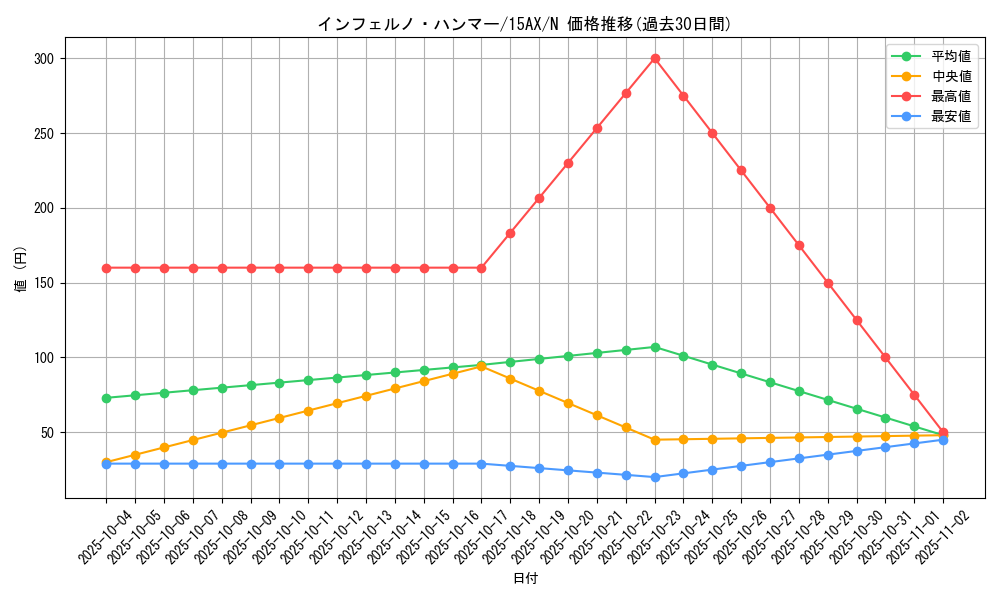 card_11688_series_15486_rarity_1_graph