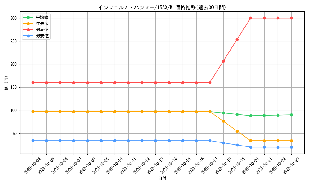 card_11688_series_15486_rarity_6209_graph