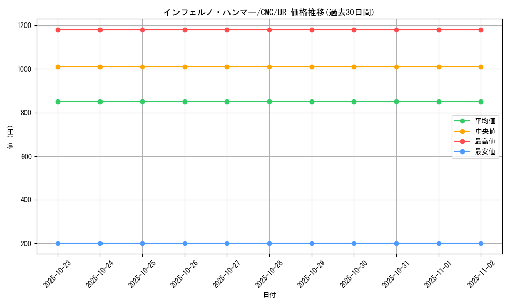 card_11688_series_28654_rarity_7_graph