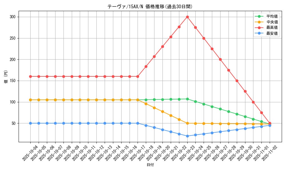 card_11689_series_15490_rarity_1_graph