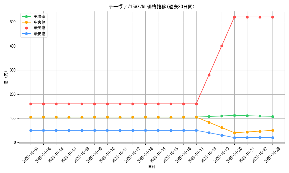 card_11689_series_15490_rarity_6209_graph