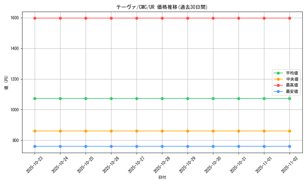 card_11689_series_28654_rarity_7_graph