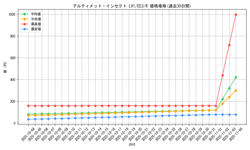 card_11692_series_27780_rarity_62_graph