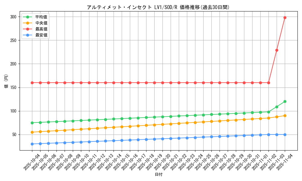 card_11692_series_28665_rarity_62_graph
