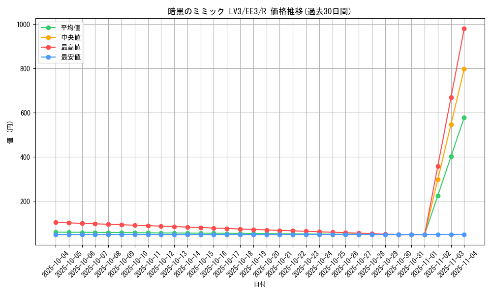 card_11693_series_27780_rarity_62_graph