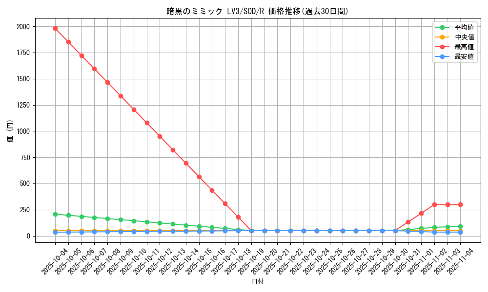 card_11693_series_28665_rarity_62_graph