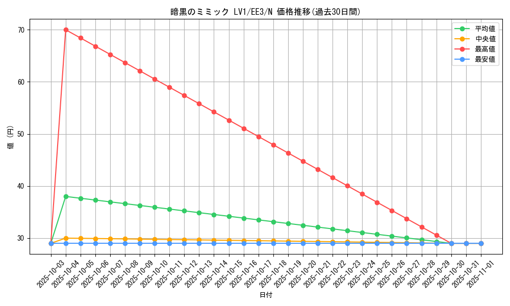 card_11694_series_27780_rarity_1_graph