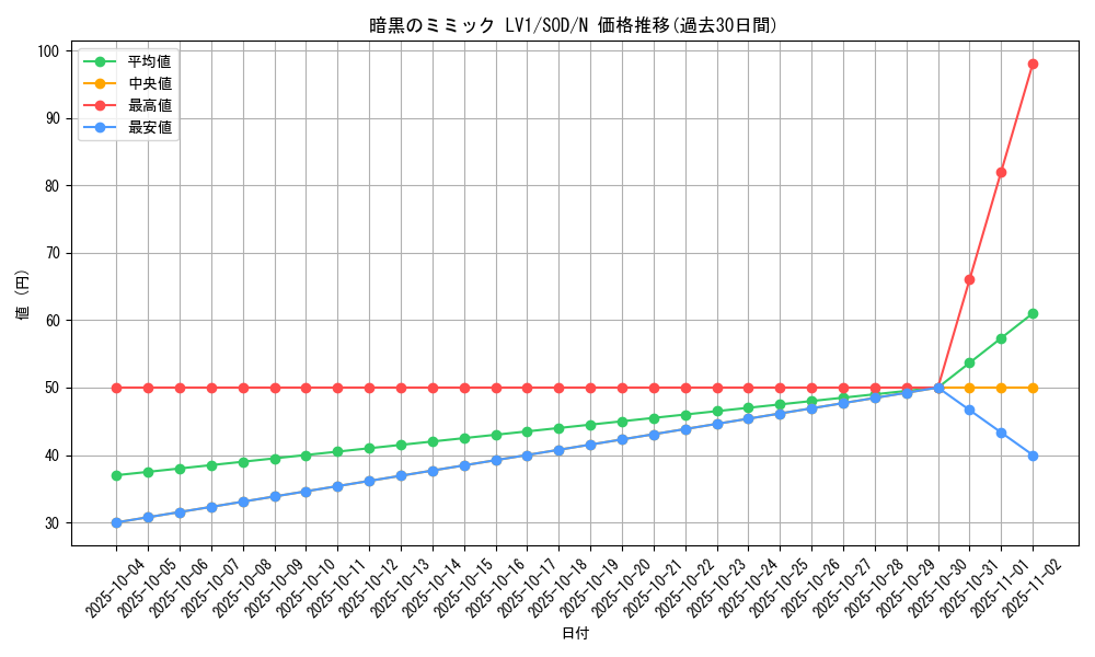 card_11694_series_28670_rarity_1_graph