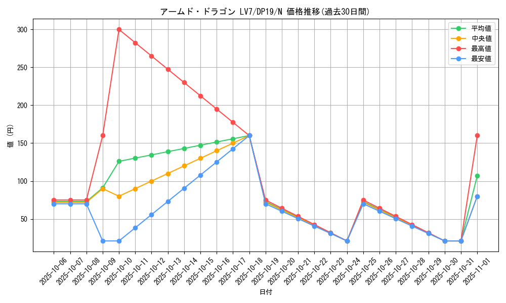 card_11696_series_11281_rarity_1_graph