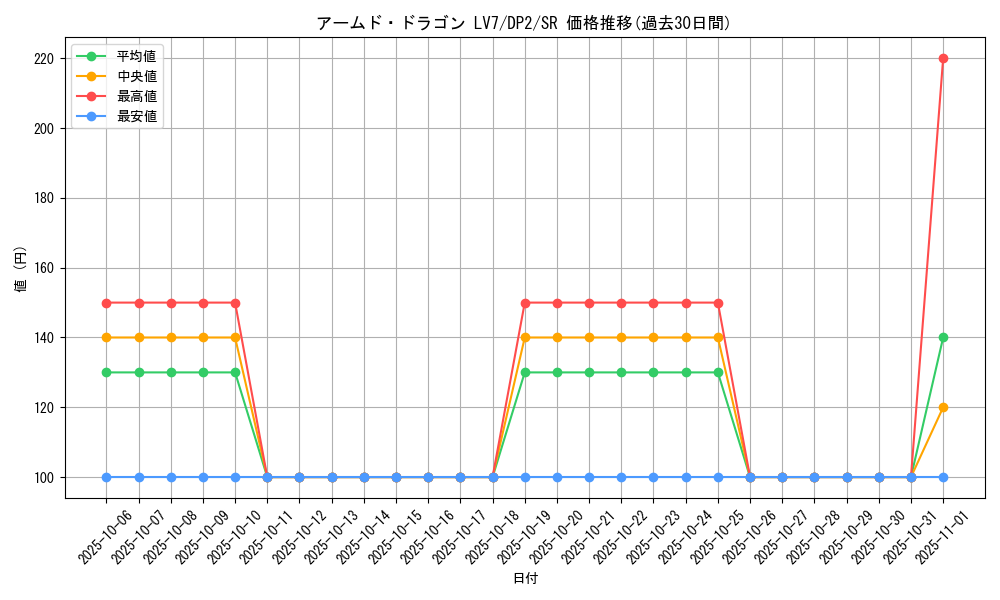 card_11696_series_27073_rarity_3_graph