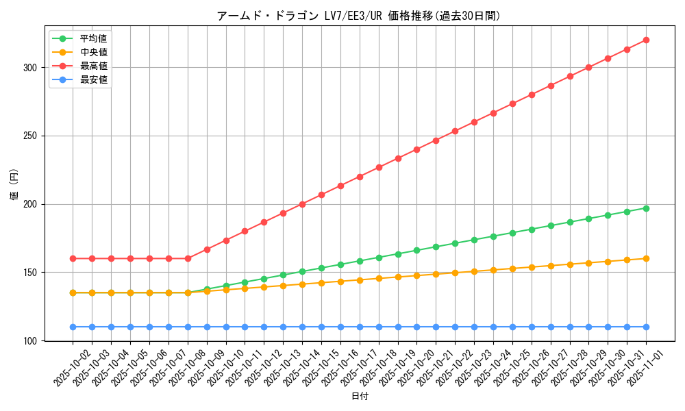 card_11696_series_27780_rarity_7_graph