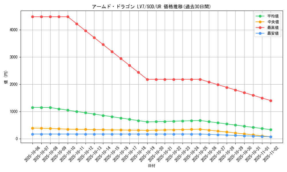 card_11696_series_28665_rarity_7_graph