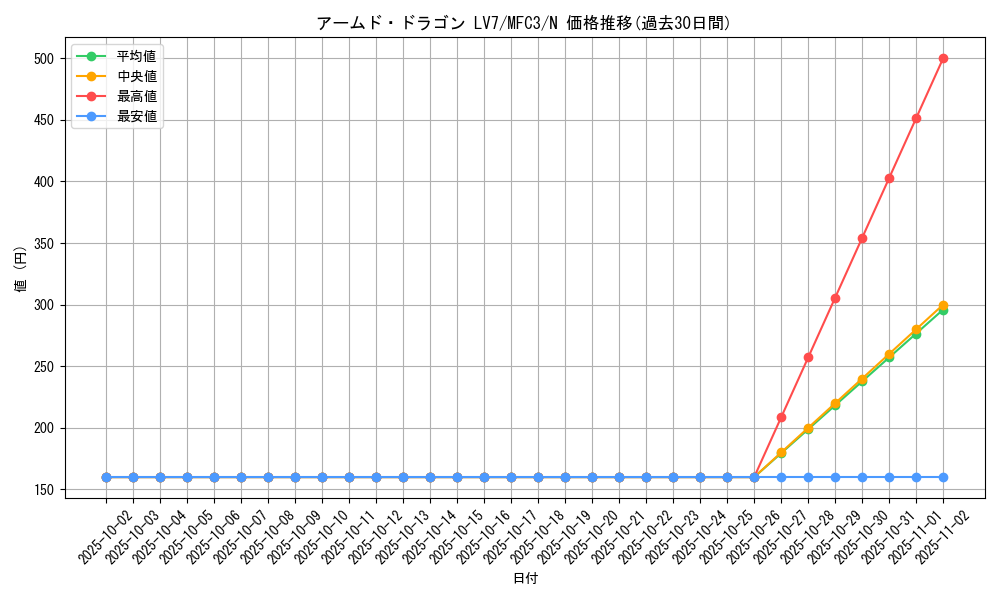 card_11696_series_28679_rarity_1_graph