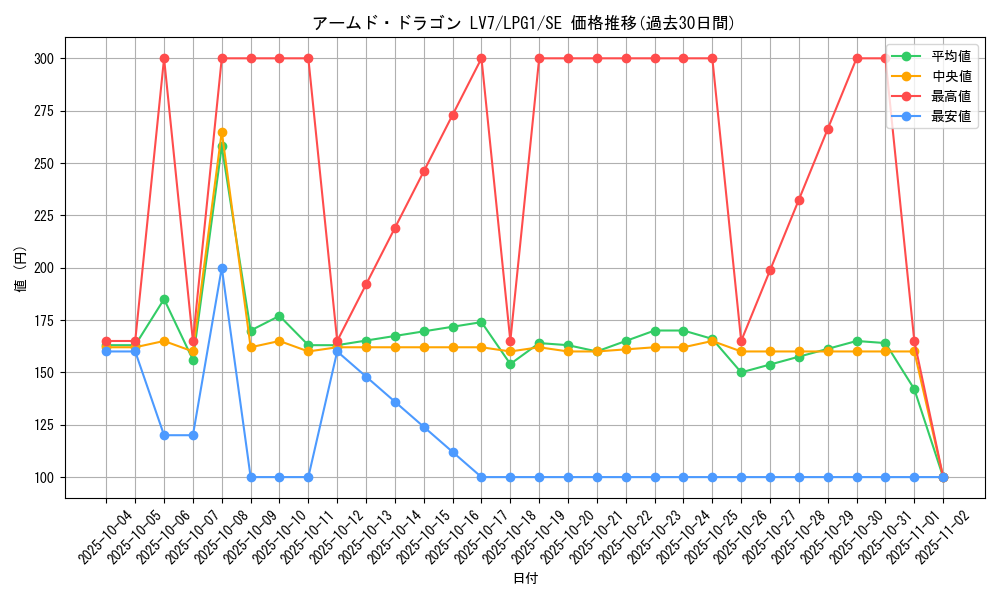 card_11696_series_39534_rarity_5_graph