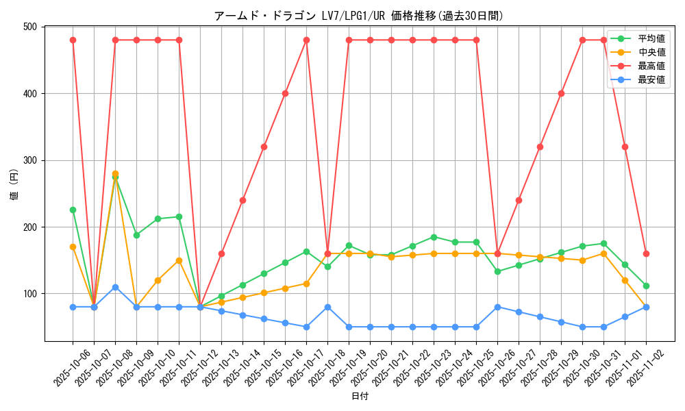 card_11696_series_39534_rarity_7_graph