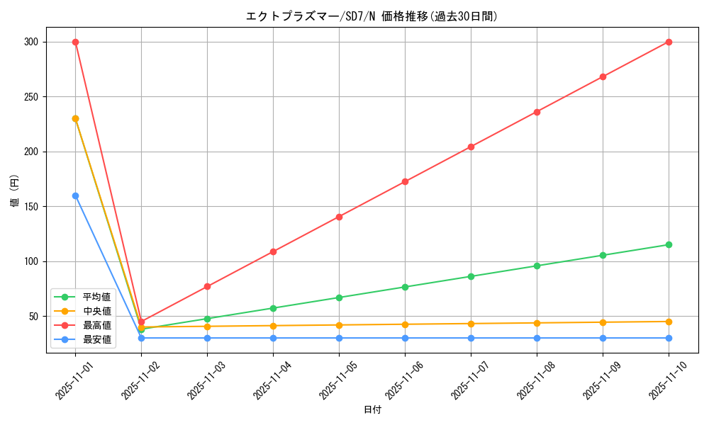 card_11698_series_26851_rarity_1_graph