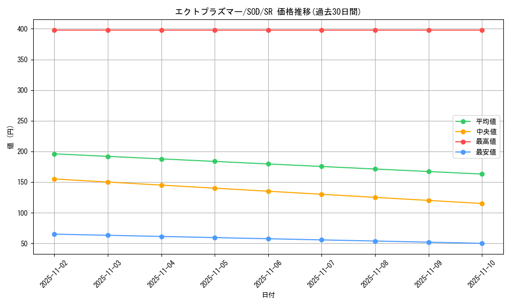 card_11698_series_28665_rarity_3_graph