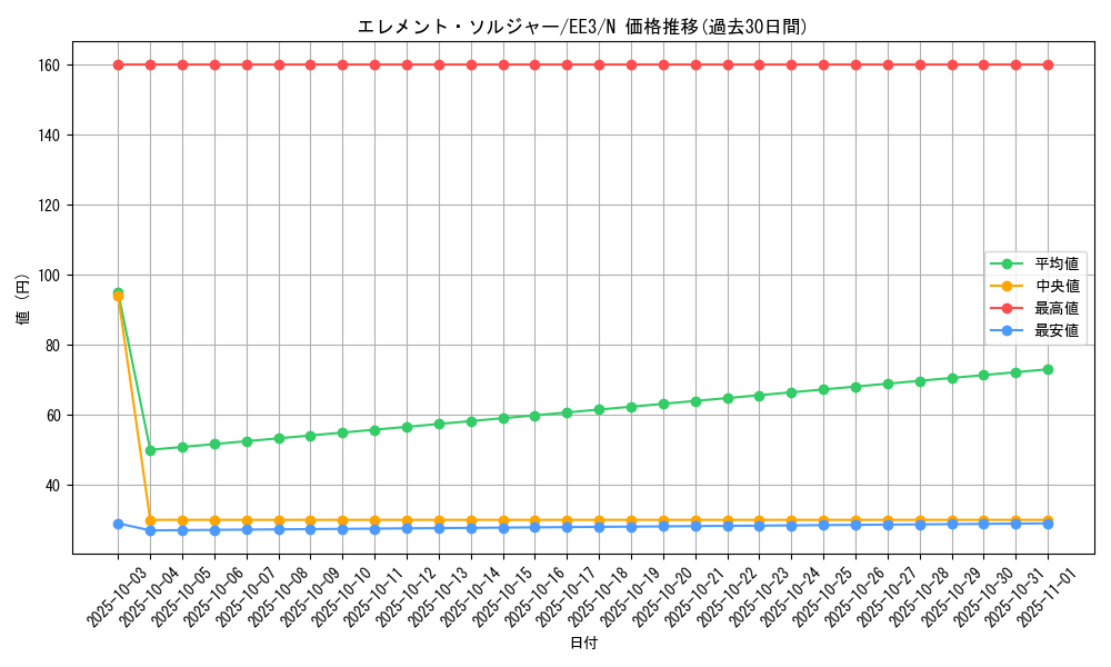 card_11699_series_27780_rarity_1_graph