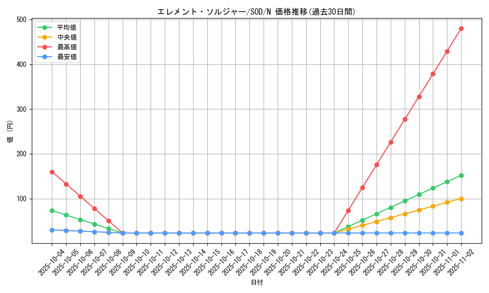 card_11699_series_28665_rarity_1_graph