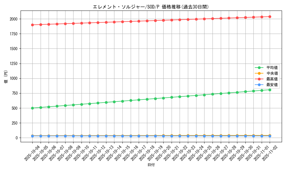 card_11699_series_28670_rarity_2_graph