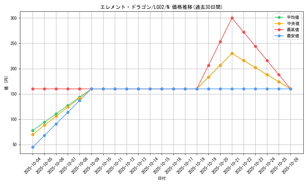 card_11700_series_16757_rarity_1_graph