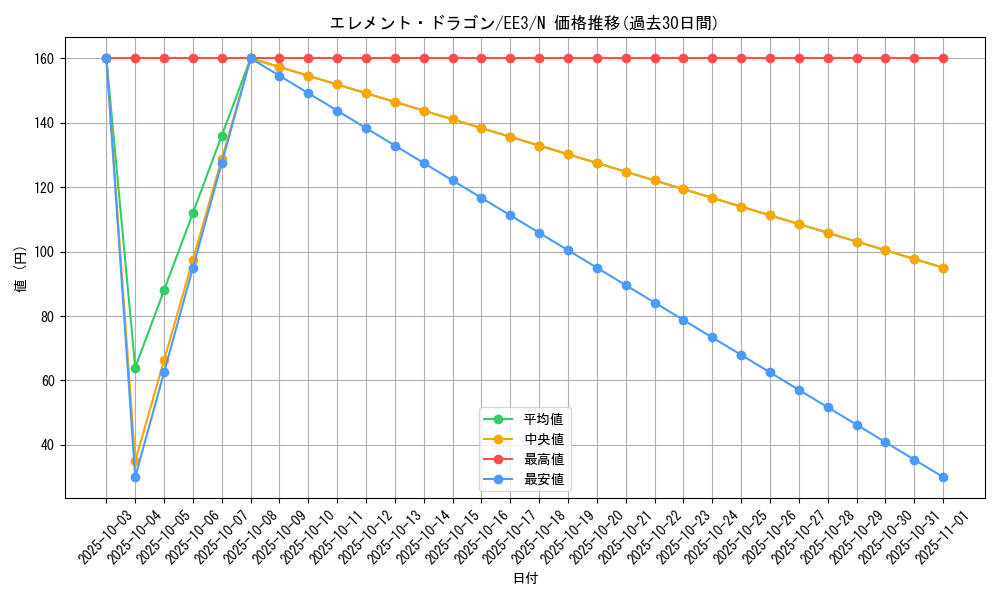 card_11700_series_27780_rarity_1_graph
