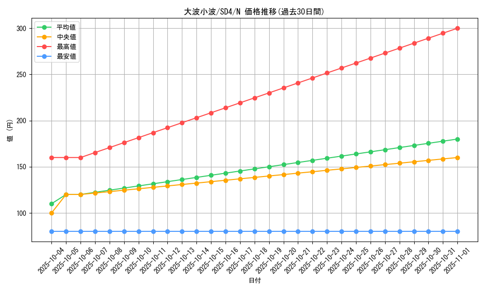 card_11701_series_27778_rarity_1_graph