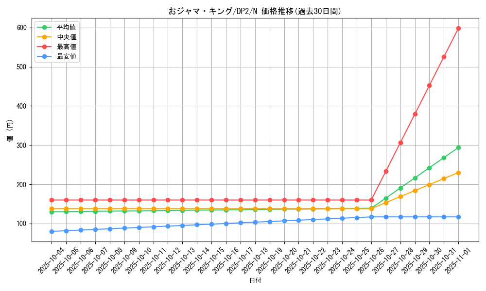card_11702_series_27073_rarity_1_graph