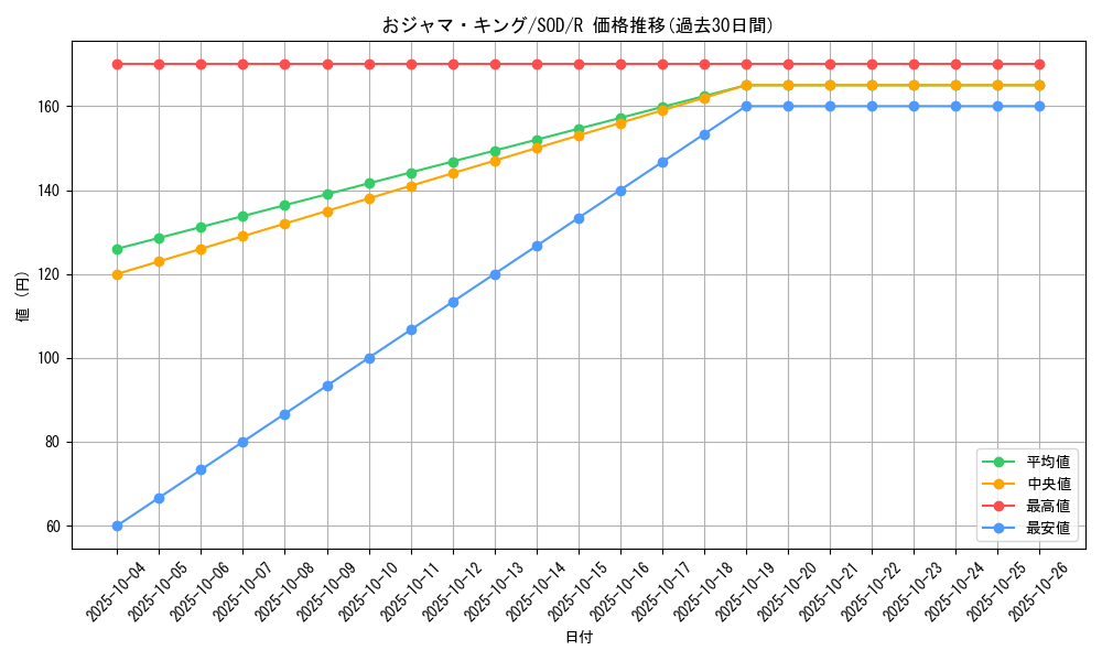 card_11702_series_28665_rarity_62_graph