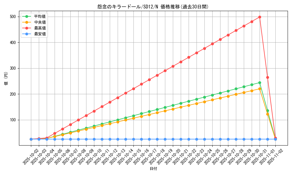 card_11703_series_25441_rarity_1_graph