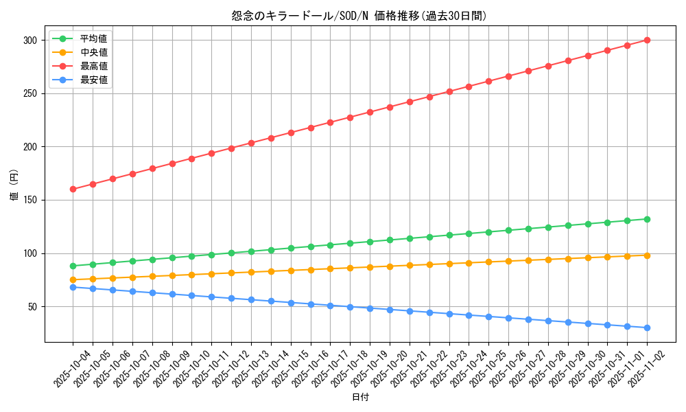 card_11703_series_28670_rarity_1_graph
