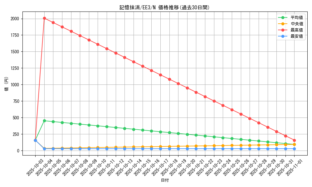 card_11704_series_27780_rarity_1_graph