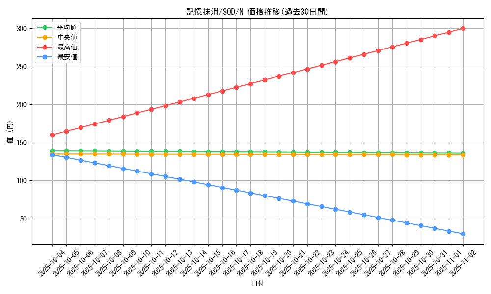 card_11704_series_28670_rarity_1_graph